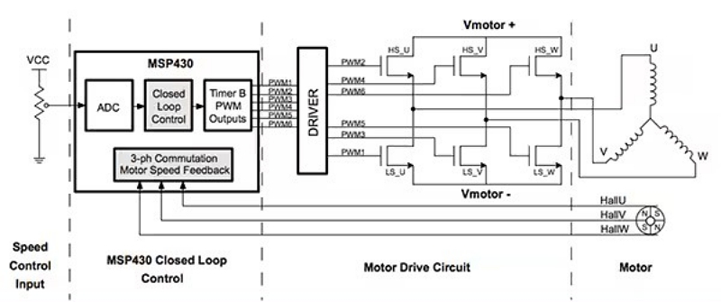 T_3-phase-BLDC-Motor-driver-1.jpg